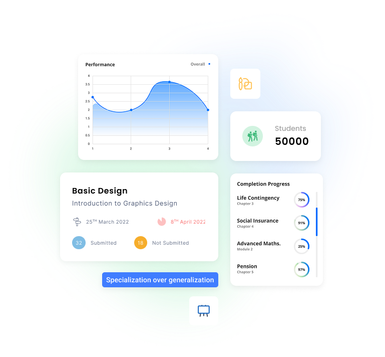 Real estate discovery phase project in detail