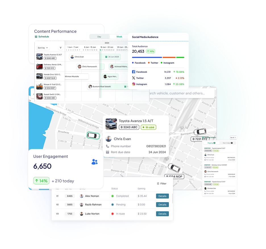Geofencing, Safety Alerts & Behavior Tracking